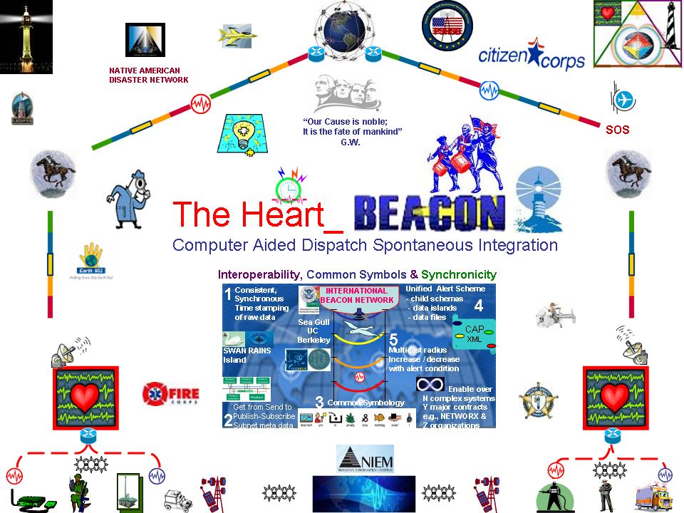 Image:Homeland_Heart_Beacon_Lite.jpg