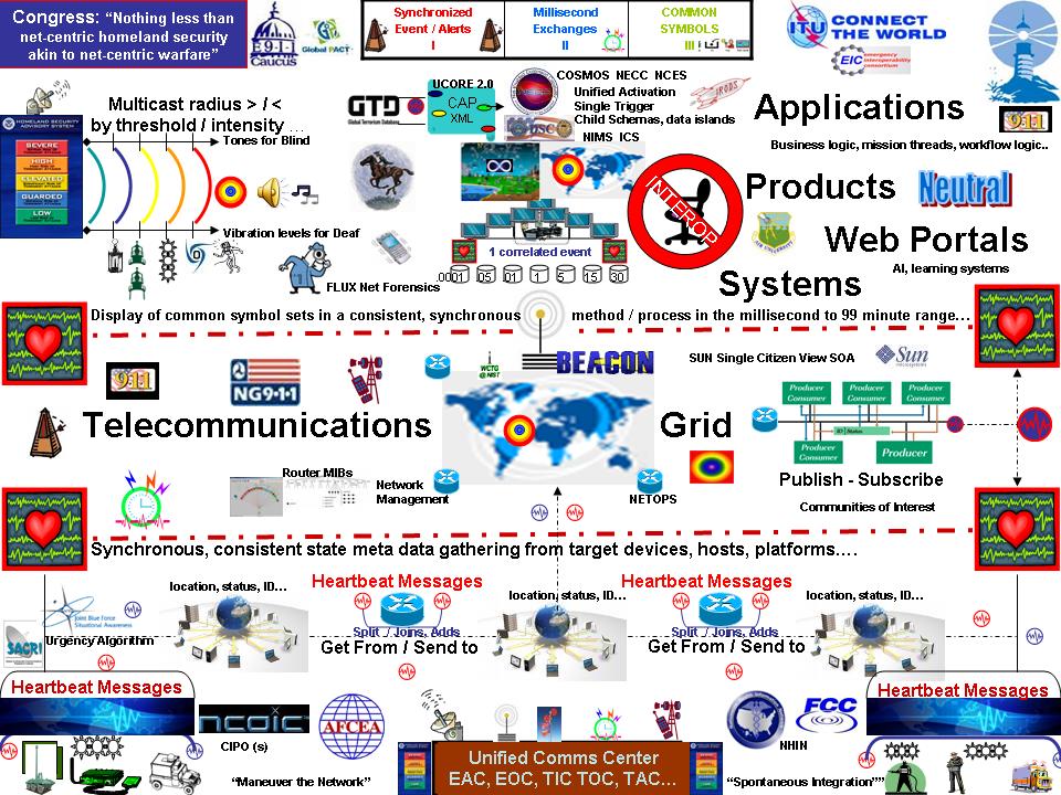 Image:layers_lite.jpg