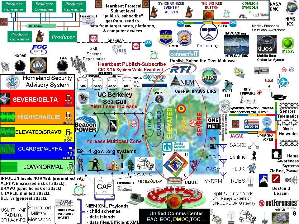 Image:radius_update.jpg