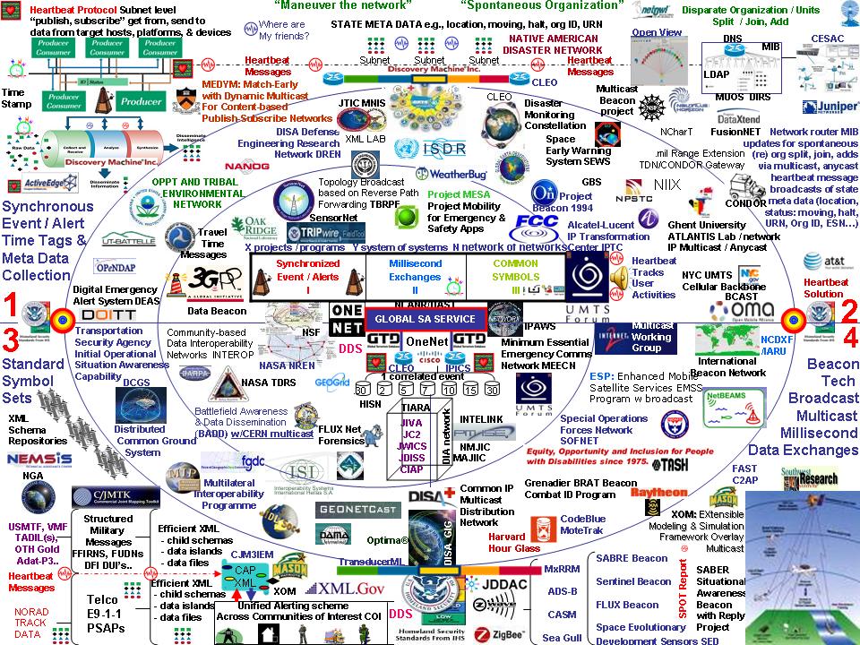 Image:big_radius.jpg