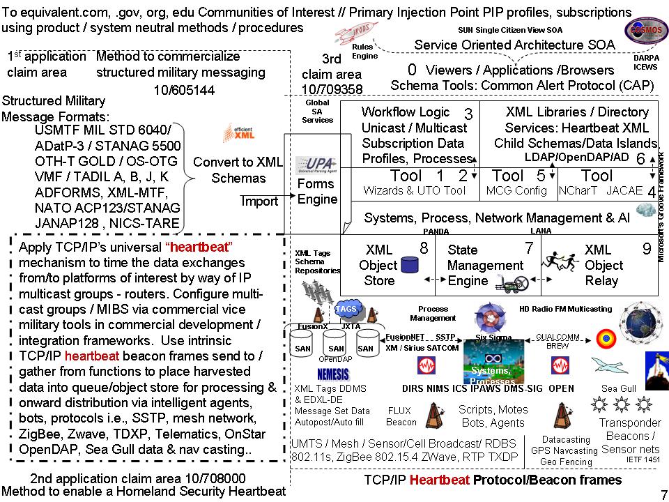 Image:patentframework.jpg
