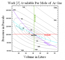 Pressure versus volume plot of available work from a mole of Argon gas relative to ambient, calculated as To times KL divergence.